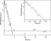 [Figure 2]