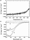 [Figure 4]
