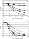 [Figure 4]