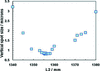 [Figure 10]