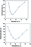[Figure 4]