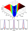 [Figure 4]