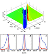 [Figure 5]