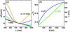 [Figure 9]
