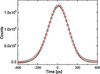 [Figure 11]