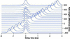 [Figure 12]