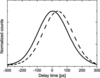[Figure 13]
