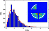 [Figure 16]
