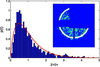 [Figure 17]