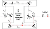 [Figure 1]