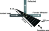 [Figure 2]