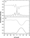 [Figure 3]