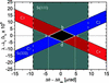 [Figure 7]