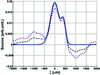 [Figure 5]