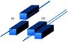 [Figure 1]