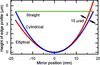 [Figure 4]