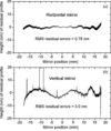 [Figure 5]
