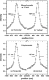 [Figure 8]