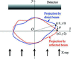 [Figure 4]