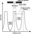 [Figure 1]