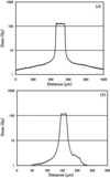 [Figure 3]