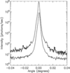 [Figure 1]