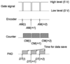 [Figure 1]