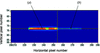 [Figure 2]