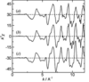 [Figure 4]