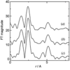 [Figure 5]