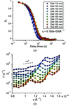 [Figure 10]