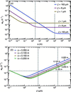 [Figure 1]