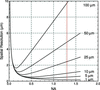 [Figure 2]