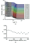 [Figure 6]