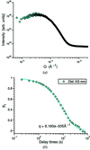 [Figure 8]