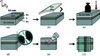 [Figure 3]