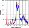 [Figure 3]