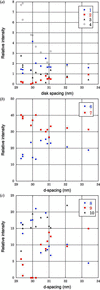 [Figure 4]