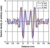[Figure 5]