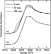 [Figure 8]