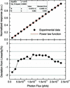 [Figure 5]