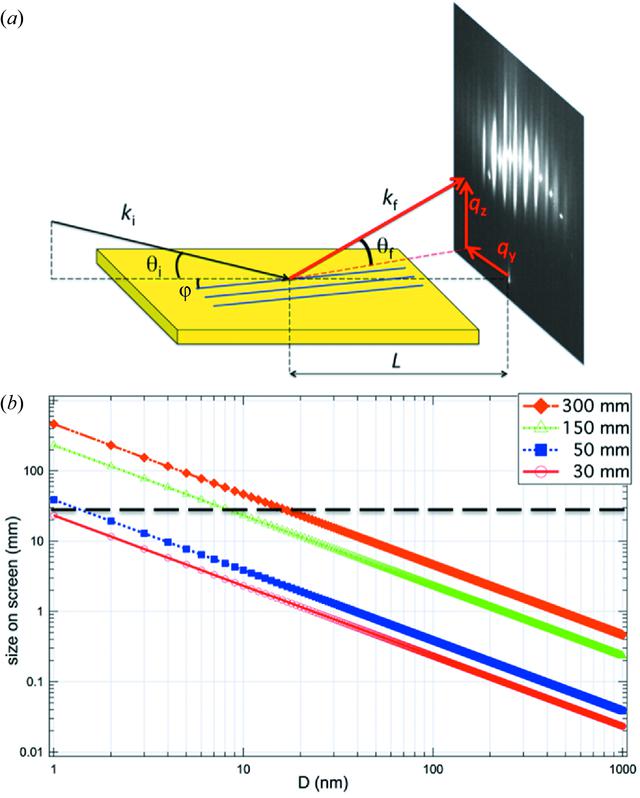 [Figure 1]