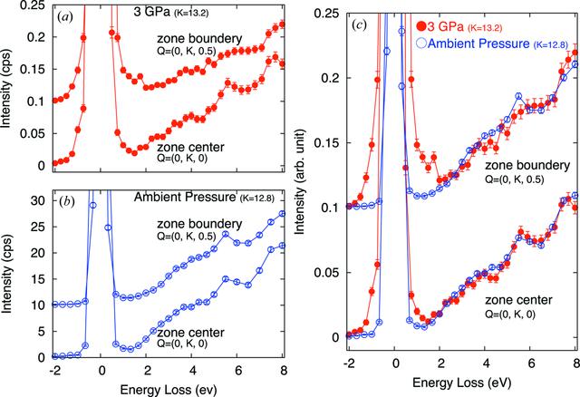 [Figure 5]