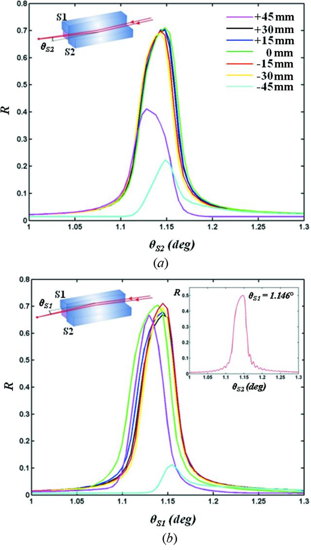 [Figure 5]