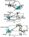 [Figure 1]