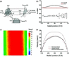 [Figure 6]