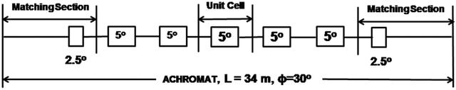 [Figure 2]