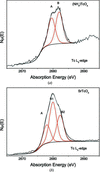 [Figure 6]