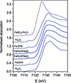 [Figure 4]