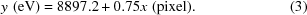 [y\,\,{\rm{(eV)}}=8897.2+0.75x\,\,{\rm{(pixel).}}\eqno(3)]